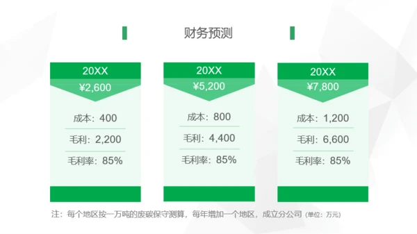 绿色活性炭再生利用项目融资计划书PPT模板下载