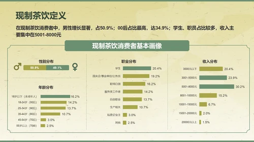 绿色复古风2024年现制茶饮报告PPT