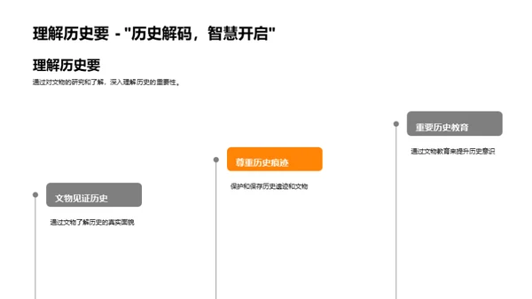 历史印迹探秘旅