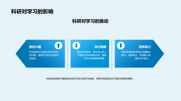 科研基础讲解PPT模板