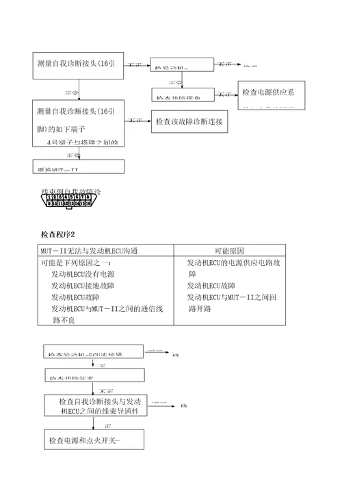 东方之子系统故障诊断