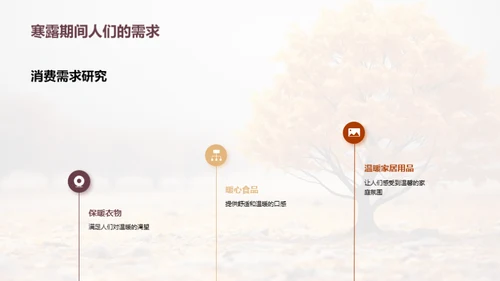 寒露节气品牌传播策略
