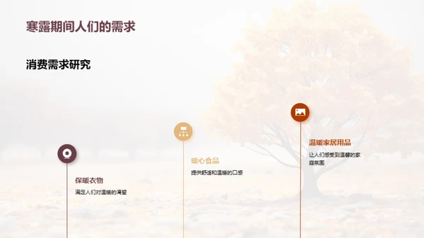 寒露节气品牌传播策略