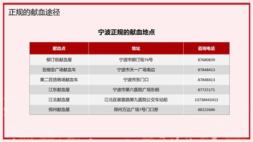 无偿献血世界献血日公益PPT模板