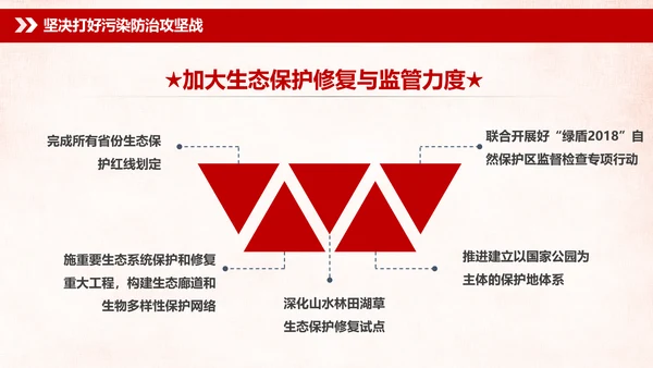 学习全国生态环境保护大会重要讲话PPT