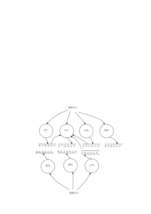 ERP系统流程图模板.docx