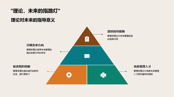 管理学探索之旅