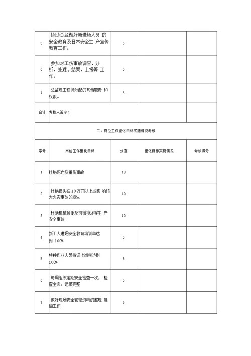 监理人员安全生产责任目标考核办法