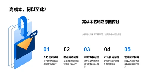 20XX财务汇报PPT模板