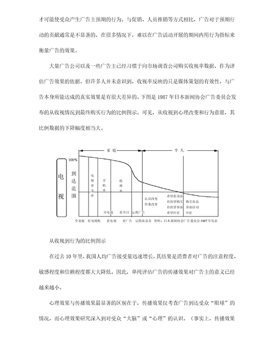 广告效果测评及DAEE介绍