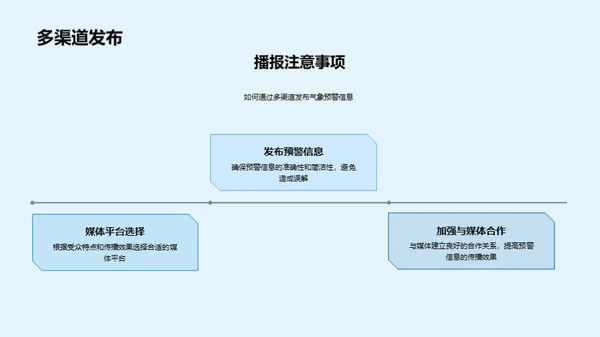 大雪节气气象应对