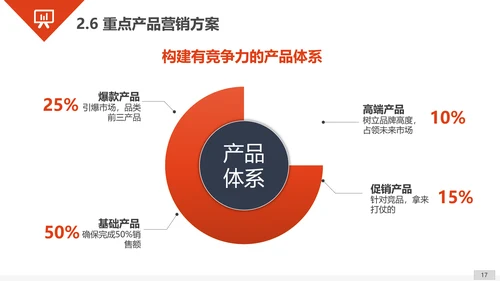 商业商务工作汇报总结PPT模板