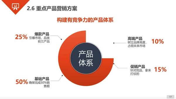 商业商务工作汇报总结PPT模板