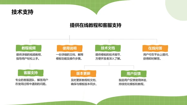 绿色卡通风可爱卡通教育教学PPT模板