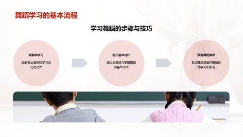 舞蹈艺术与教育
