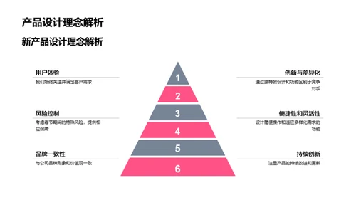 春节保险新品战略