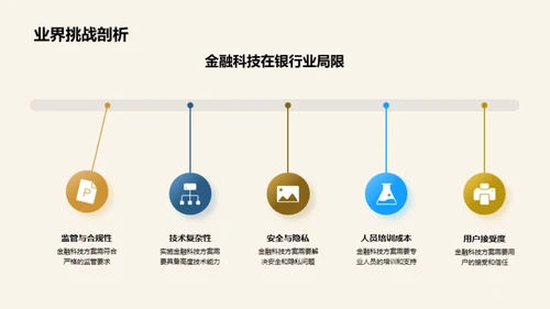 金融科技变革银行业