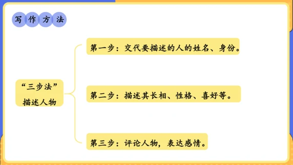 Unit 9 What does he look like单元复习课件（词组+句型+知识点+语法+写