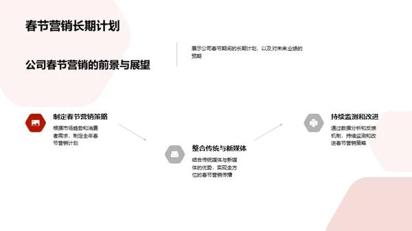 春节营销革新策略