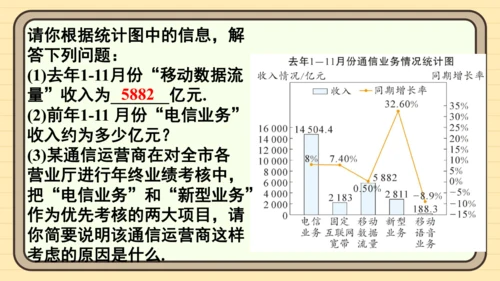 12.2.1 扇形图、条形图和折线图第2课时 用条形图和折线图描述数据 课件（共21张PPT）202