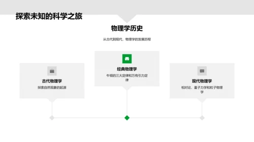 物理学入门报告PPT模板