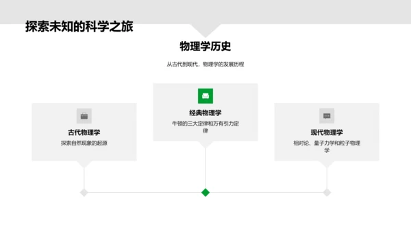 物理学入门报告PPT模板