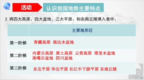 2.1 地形和地势（第2课时 课件18张）-八年级地理上学期人教版