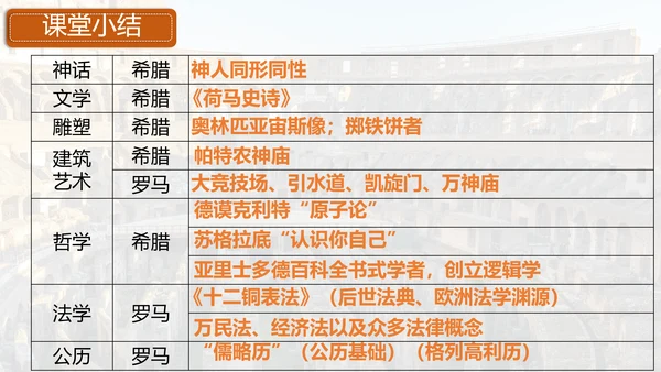 第6课 希腊罗马古典文化 课件