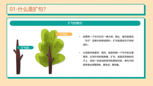 START扩句的方法小学一年级语文通用PPT模板