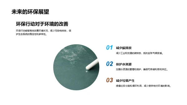 环保生活理念