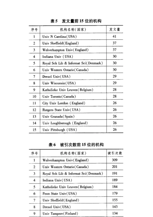 近五年来国外图书馆学情报学论文的计量研究.docx