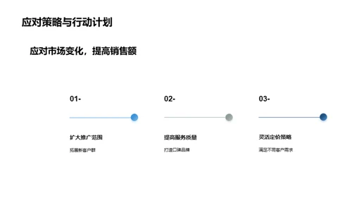 房产销售全景剖析