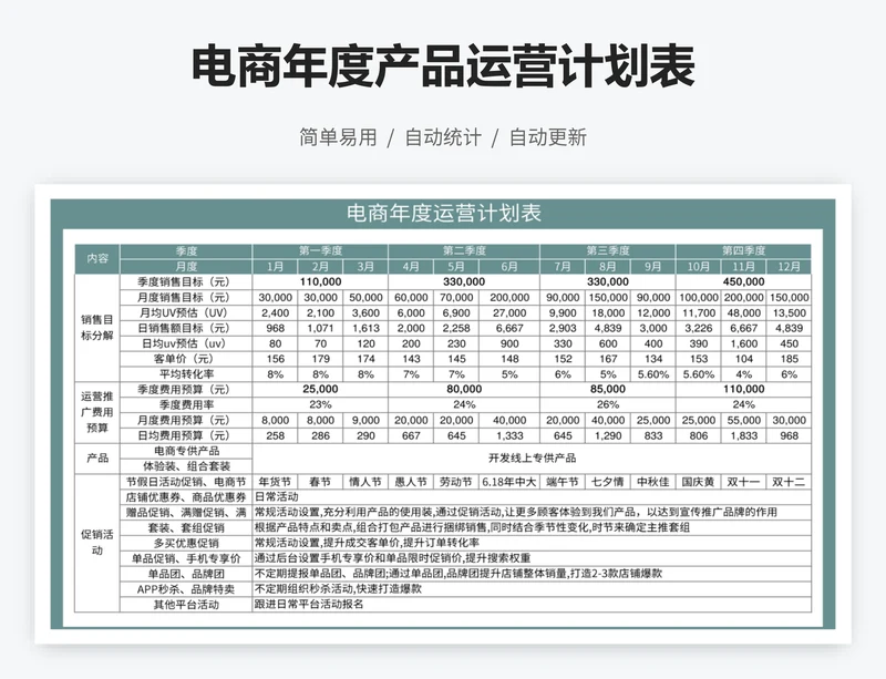 电商年度产品运营计划表