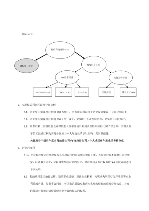 保利地产员工激励方案.docx