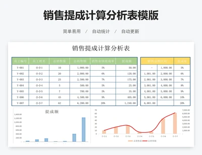 销售提成计算分析表模版