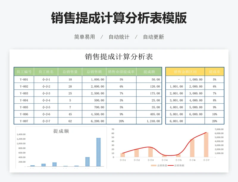 销售提成计算分析表模版