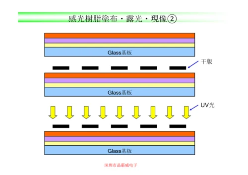 液晶玻璃基板工艺模板.docx