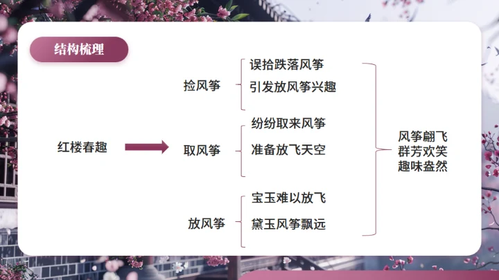 红楼梦大观园春趣红梅通用PPT模板