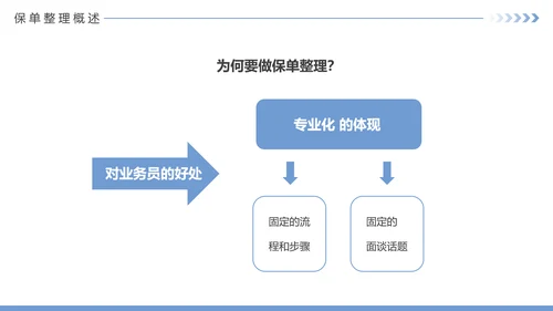 保险公司投何保单整理分享PPT模板