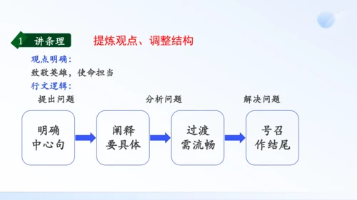 八年级下册 第一单元 口语交际 即席讲话 课件（共30张PPT）