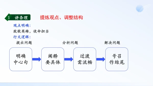 八年级下册 第一单元 口语交际 即席讲话 课件（共30张PPT）