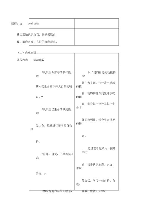 初中教学道德以及法治课程标准