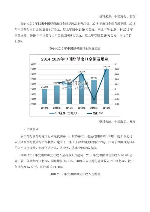 中国酵母行业进出口贸易及重点企业分析报告安琪酵母是酵母行业龙头老大