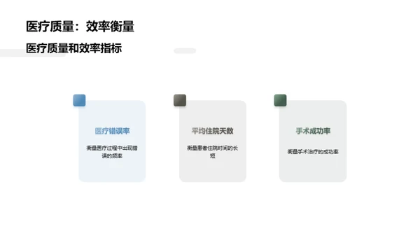 卓越医疗绩效之道