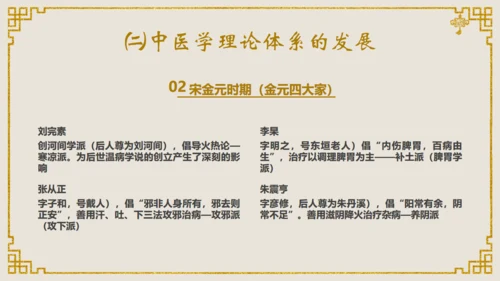 中医文化中医馆通用PPT课件模板