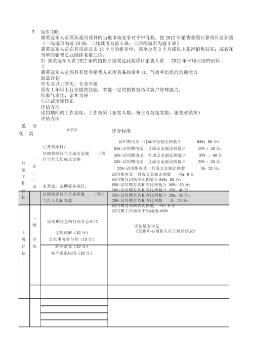 营销中心销售板块管理学习制度