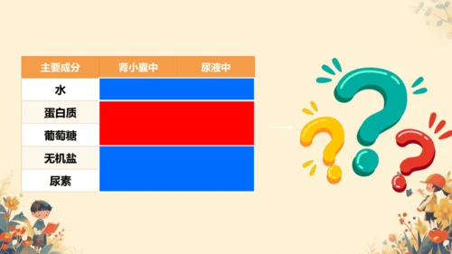 初中生物学[期末专区]七年级下册第四章和第五章复习课件(共39张PPT)