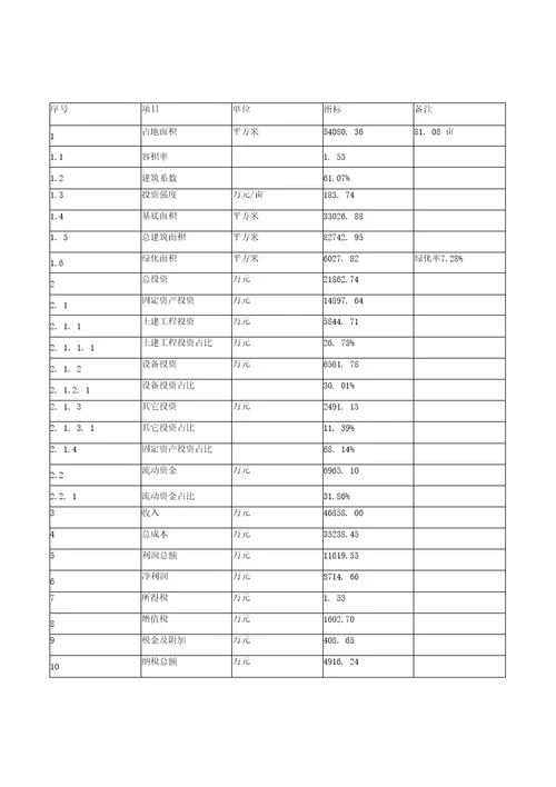 AC发泡剂项目可行性研究报告建设申请范文