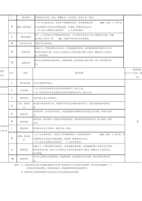 葫芦岛市物业服务标准