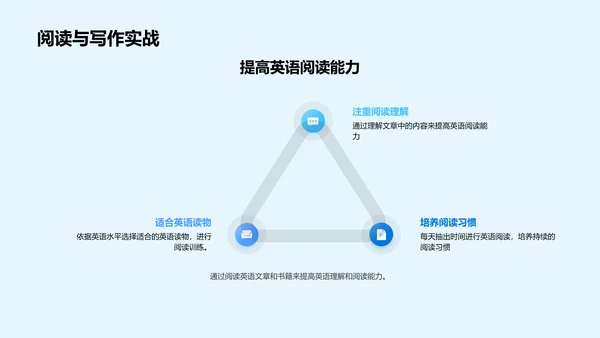 初中英语学习路径